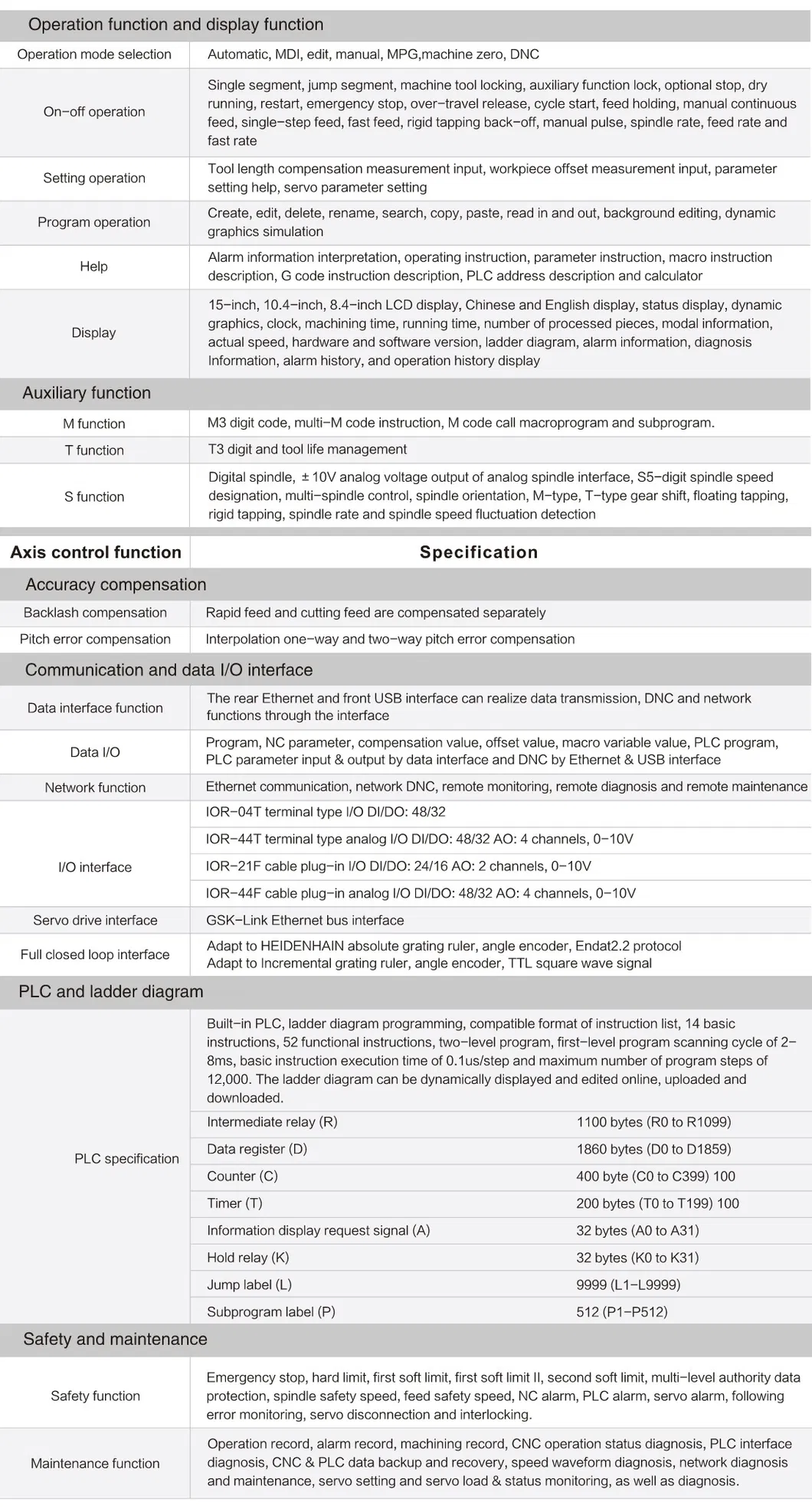 System Dimensions and Interfaces