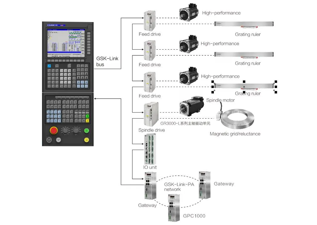 GSK 25iMC Series Robust CNC System for Plasma Cutting Machine