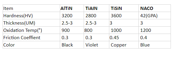 Super Coating Specifications