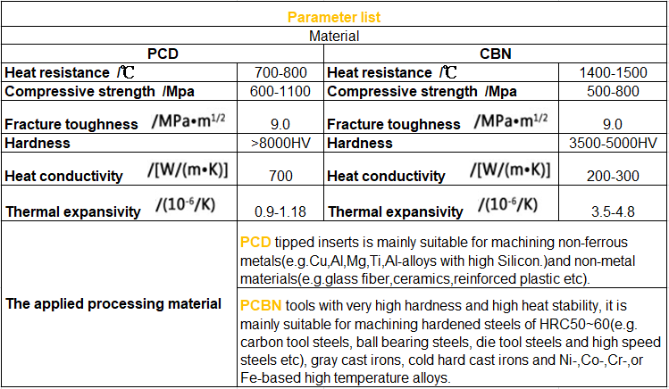 CNC PCD Tool Drawing Specifications 3