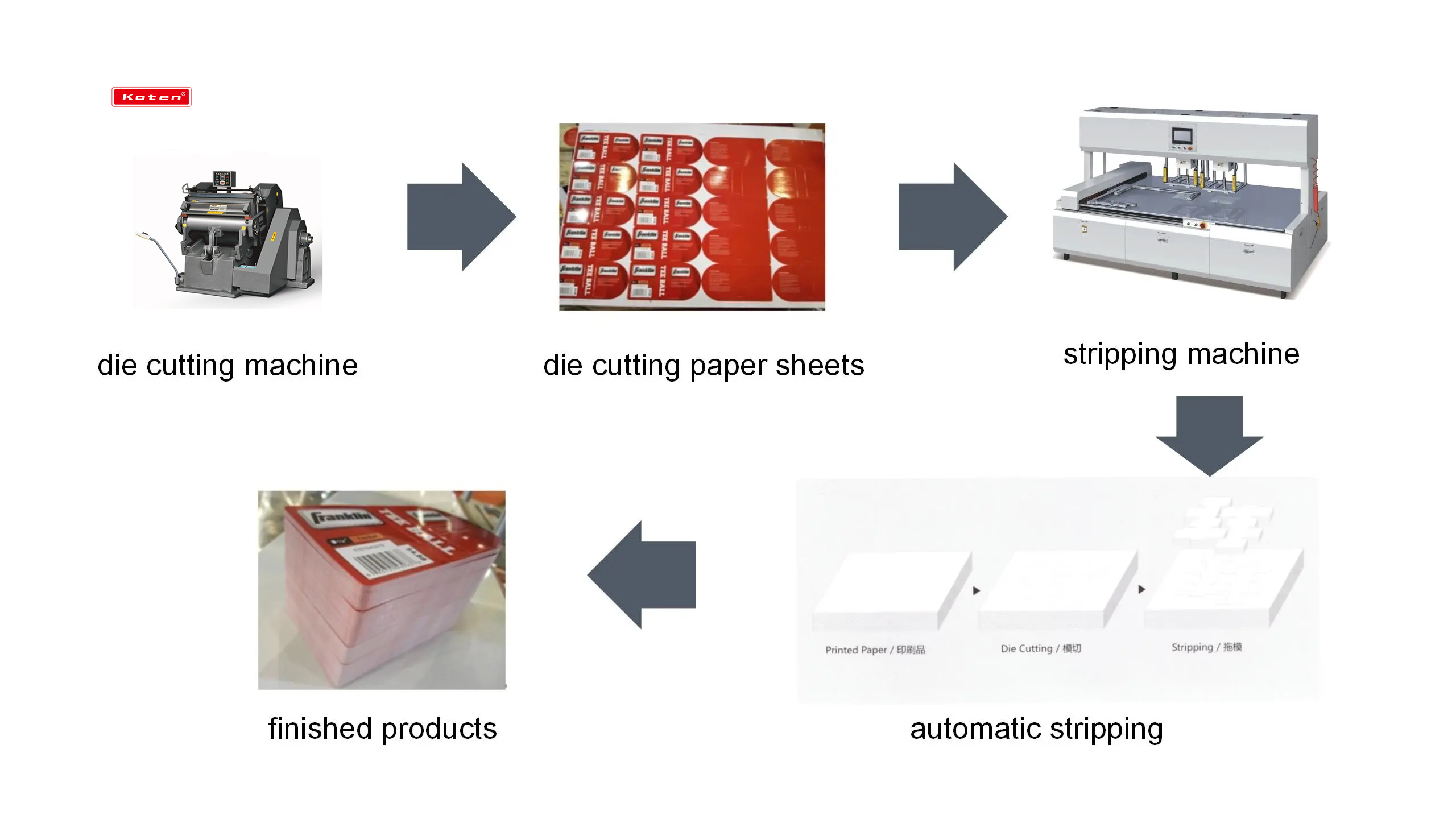 Die Cutting Machine Back View