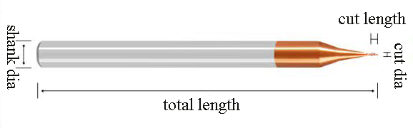 Specification Chart 1