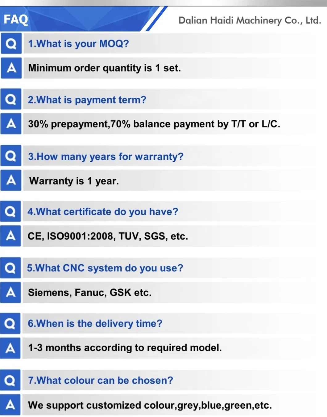 Technical Specifications and FAQ Overview