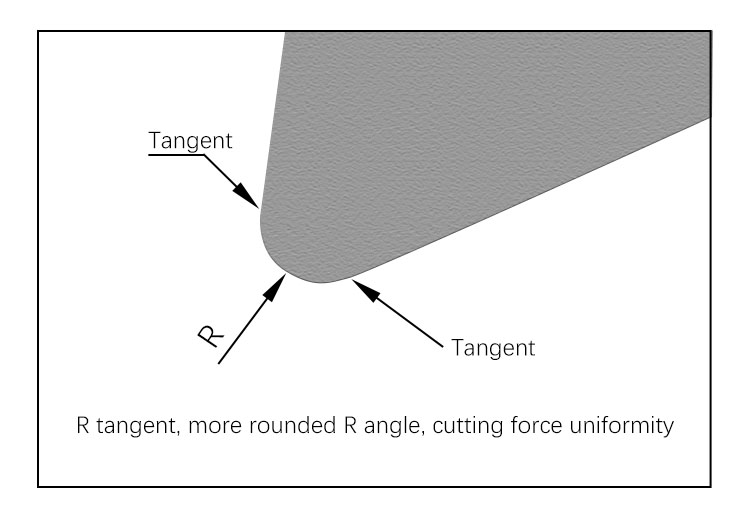 Our Cutting Edge Process