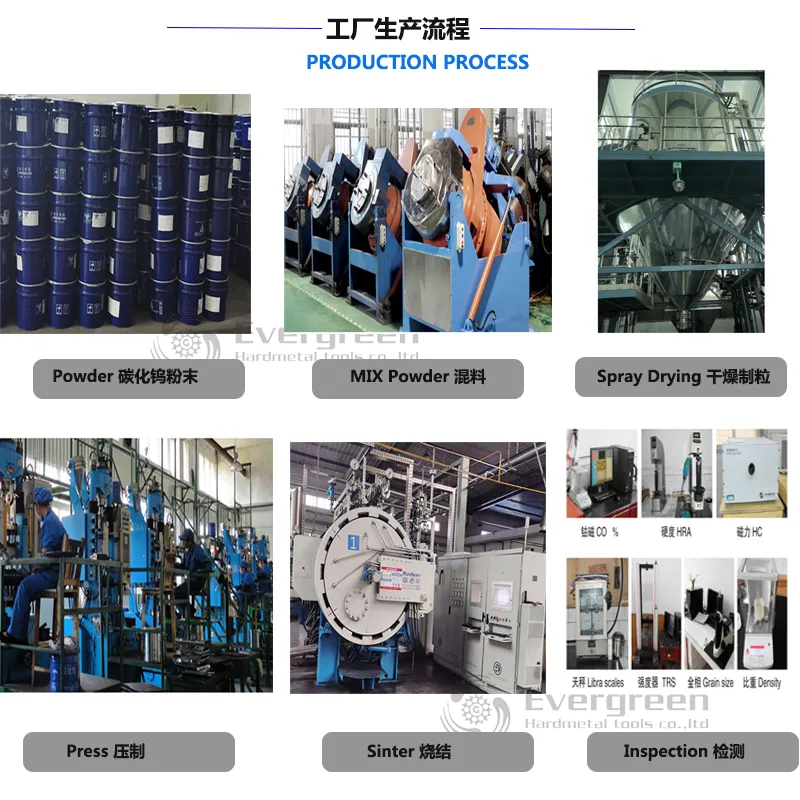 Tungsten Carbide Production Process Workflow