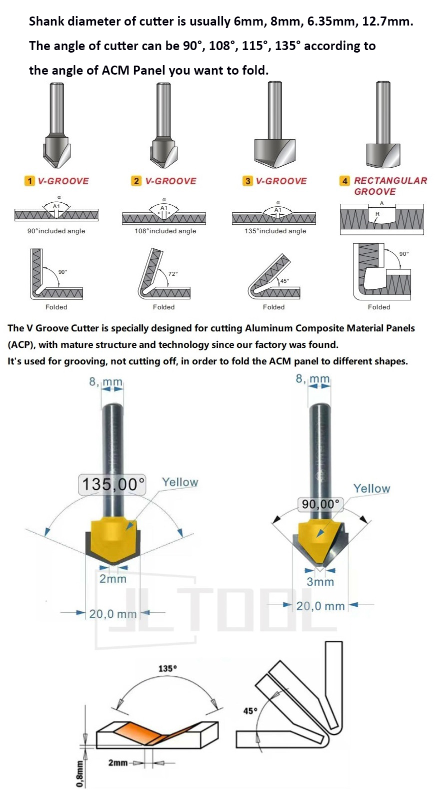 Router Bit Usage 2