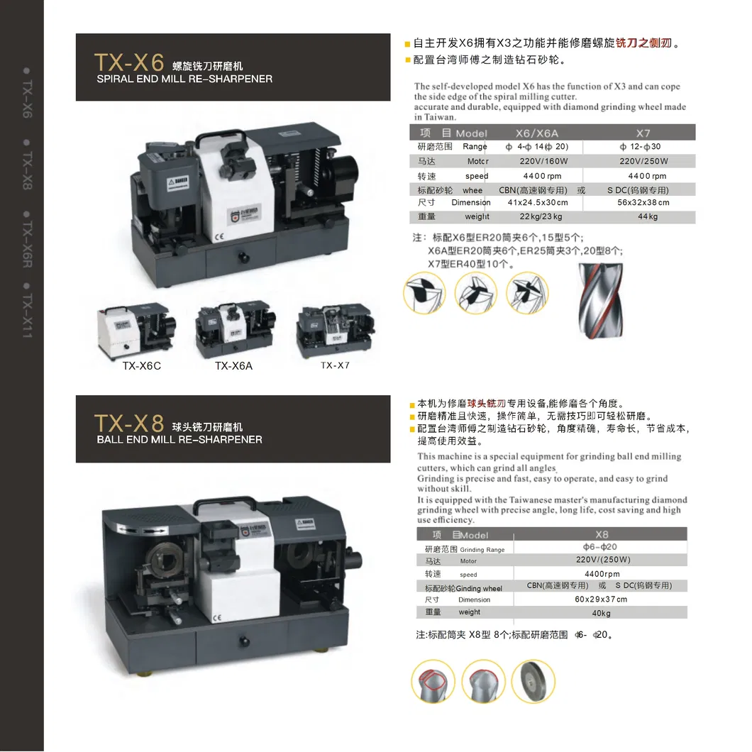 Product Display