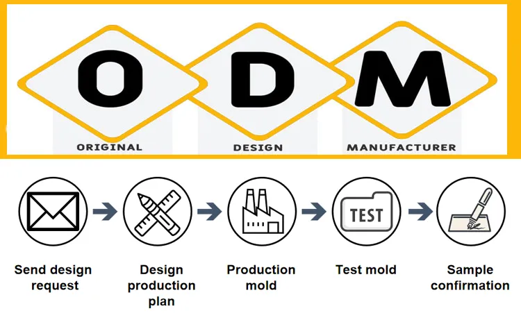 Fast Tool Change System for Flexible Sheet Metal Punching