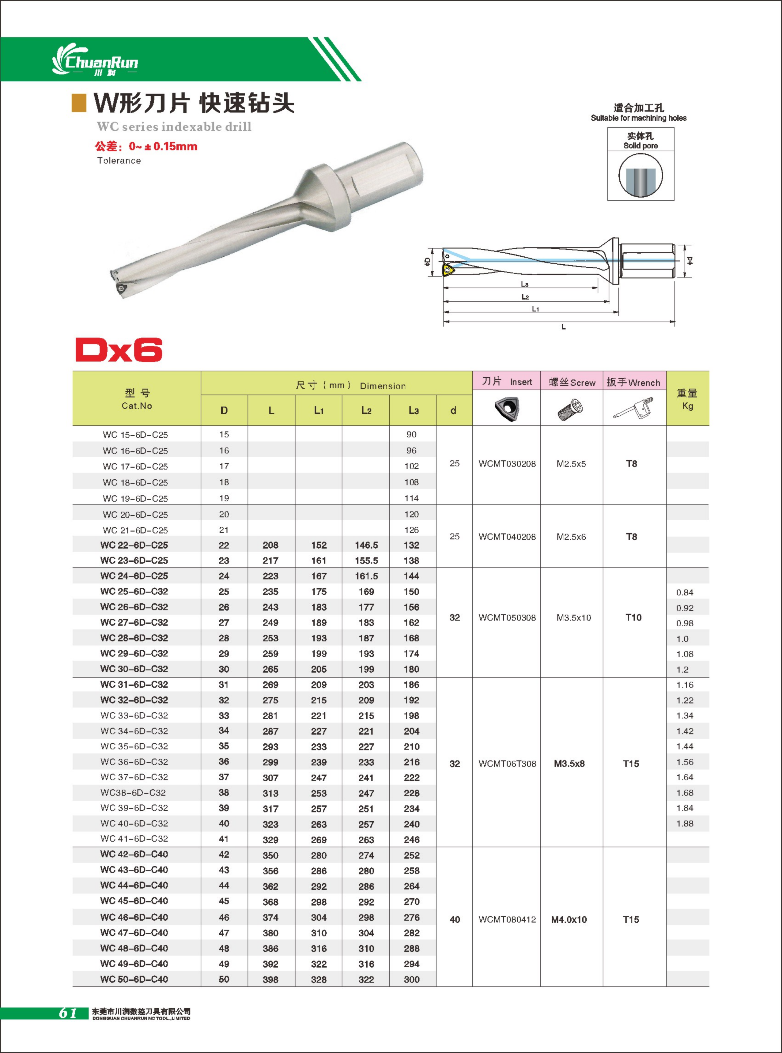 Mold Die Industry