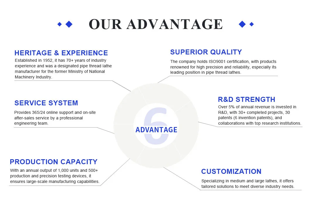 Precision Component Quality Control