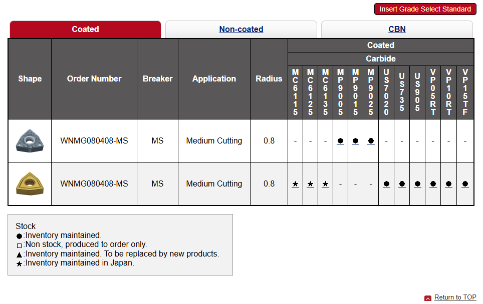 Mitsubishi Cutting Tools WNMG080408 Coated Carbide Insert VP15TF MS CNC Turning Tool Indexable Blade