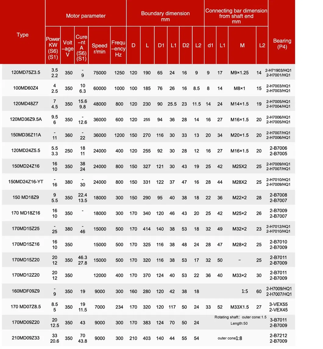 Spindle Parameters Sheet 3