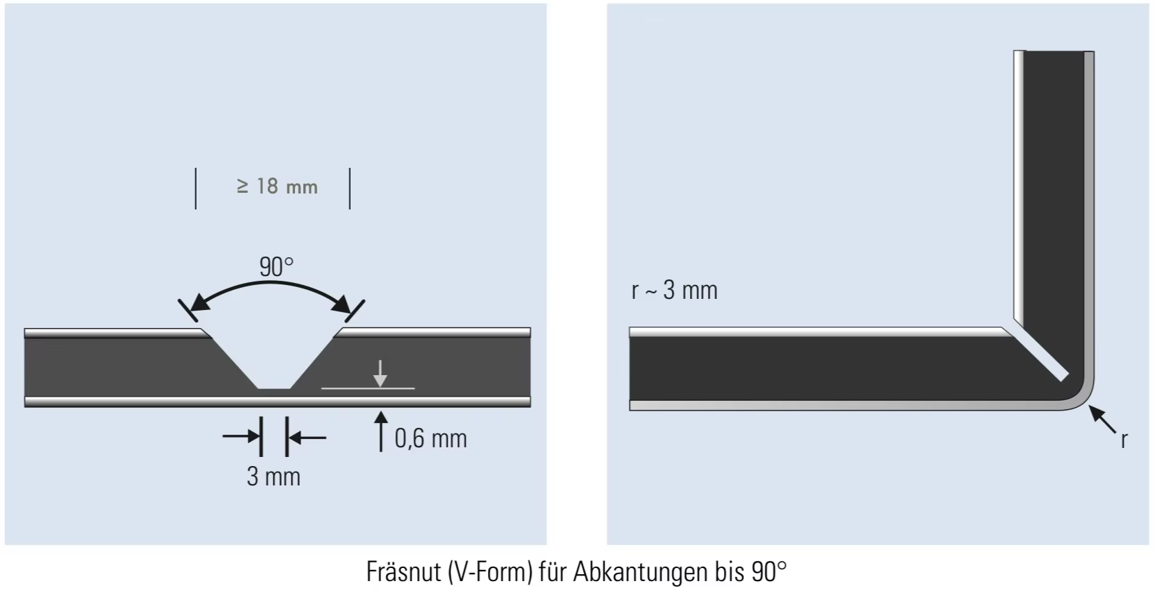 Specification Diagram 2