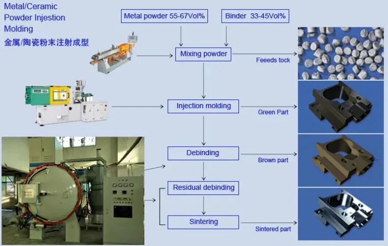 Vacuum Sintering System and Sintering Furnaces for Sinter Process