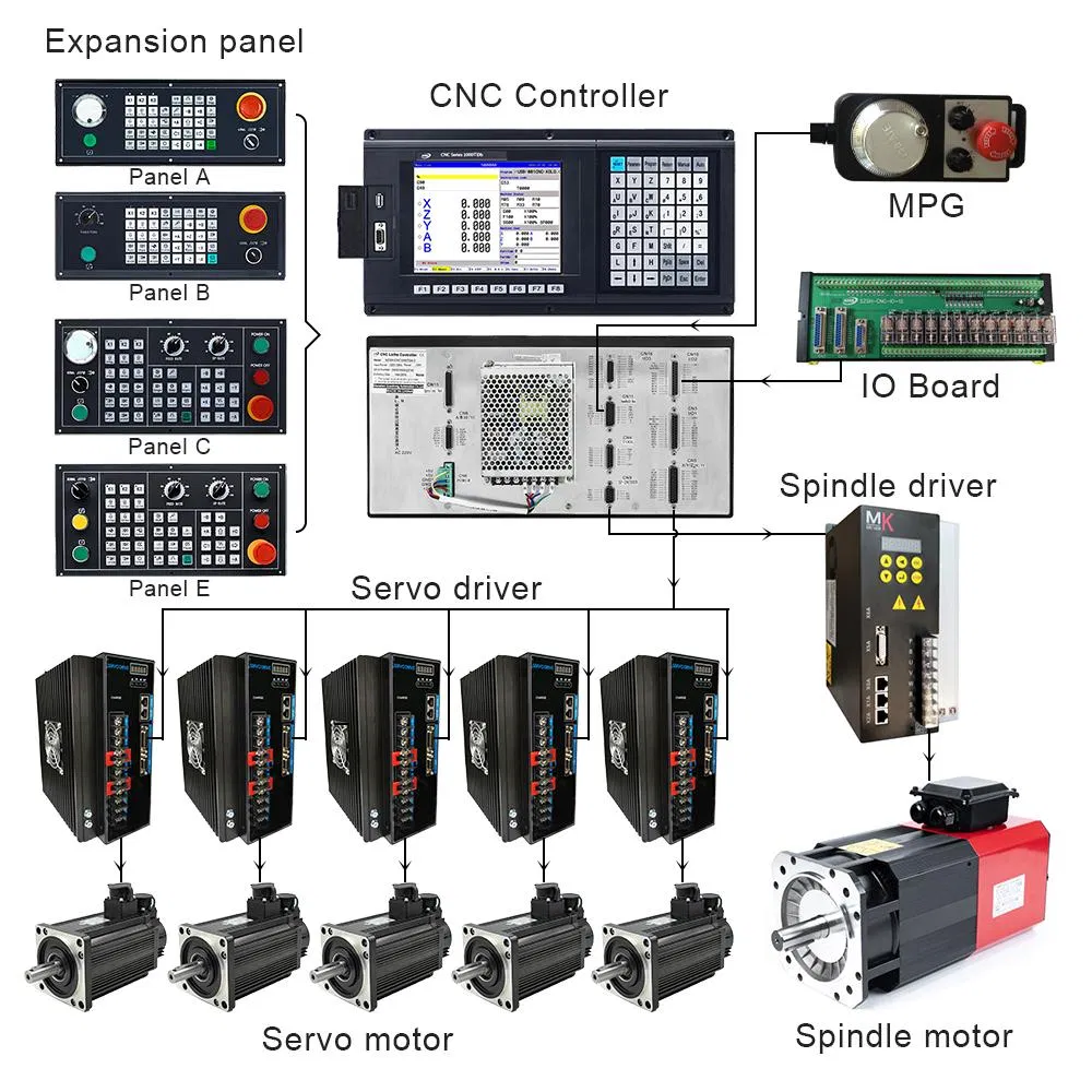 CNC Solutions System Overview