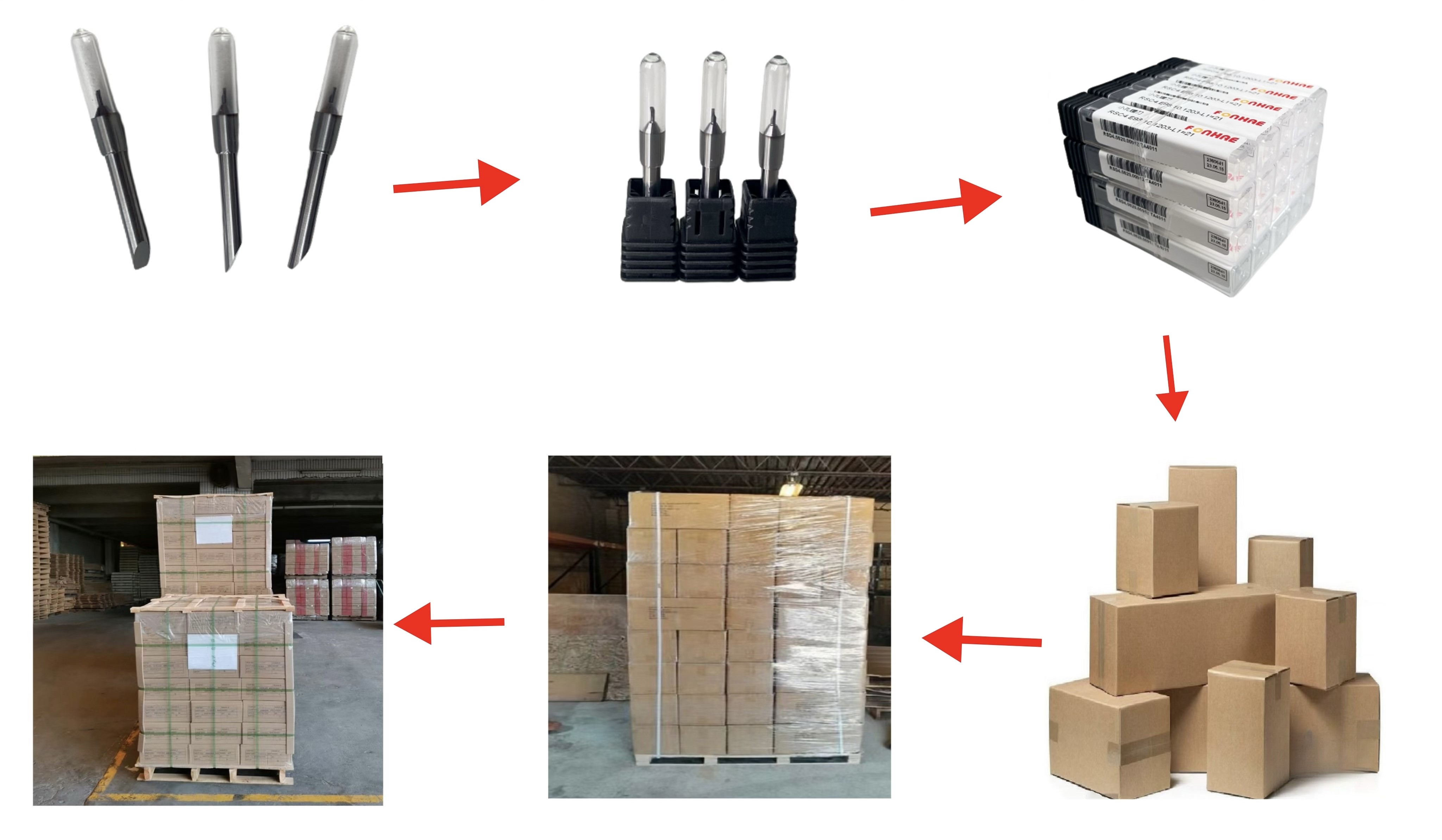Packaging Box