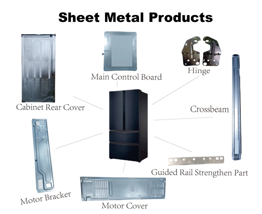 Production Process 3