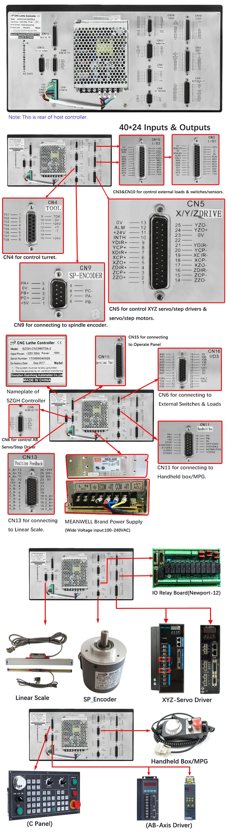 Controller Technical Layout