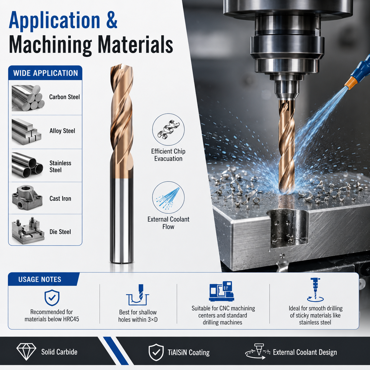 High Performance 5D Twisted Drill Bit 2 Flute Solid Carbide Drill Bits Deep Hole Drilling Processing