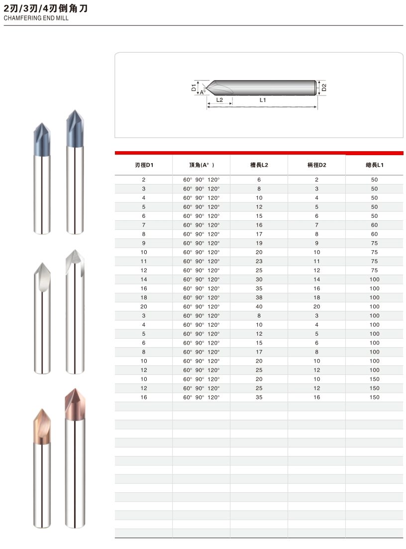 Deburring and Edge-Finishing Internal Radius Chamfer Mill Tool for Aerospace-Grade Precision Metal Component Production