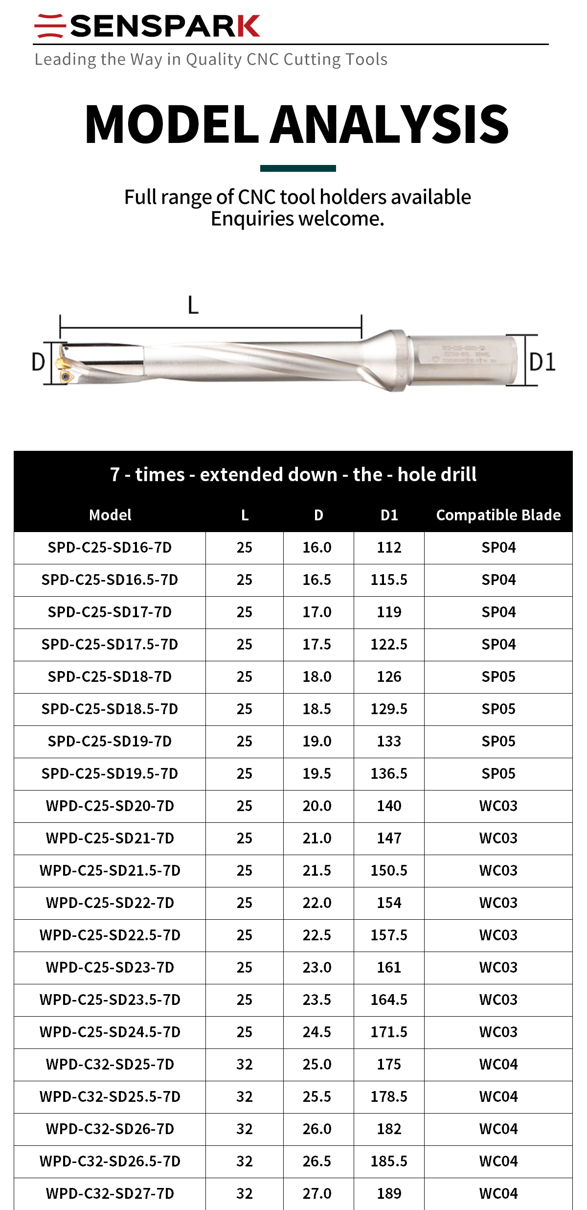 CNC 7D U drill product visual 4