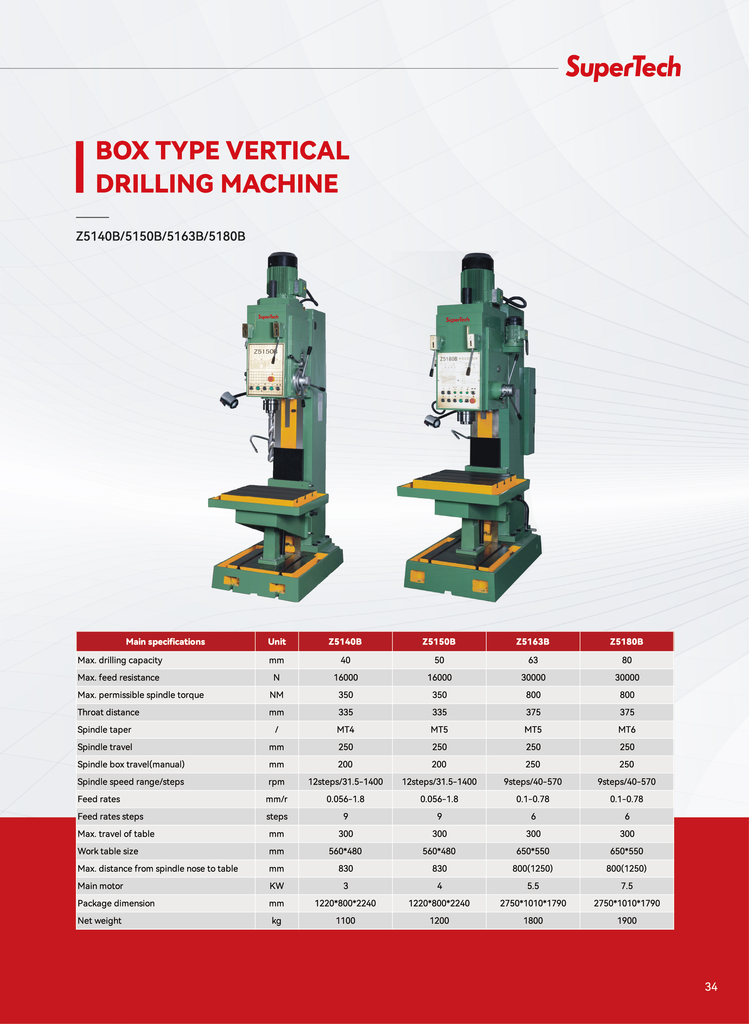 Specification details