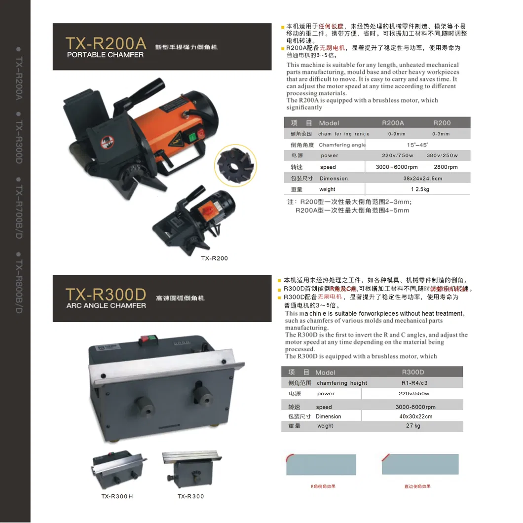 Product Display