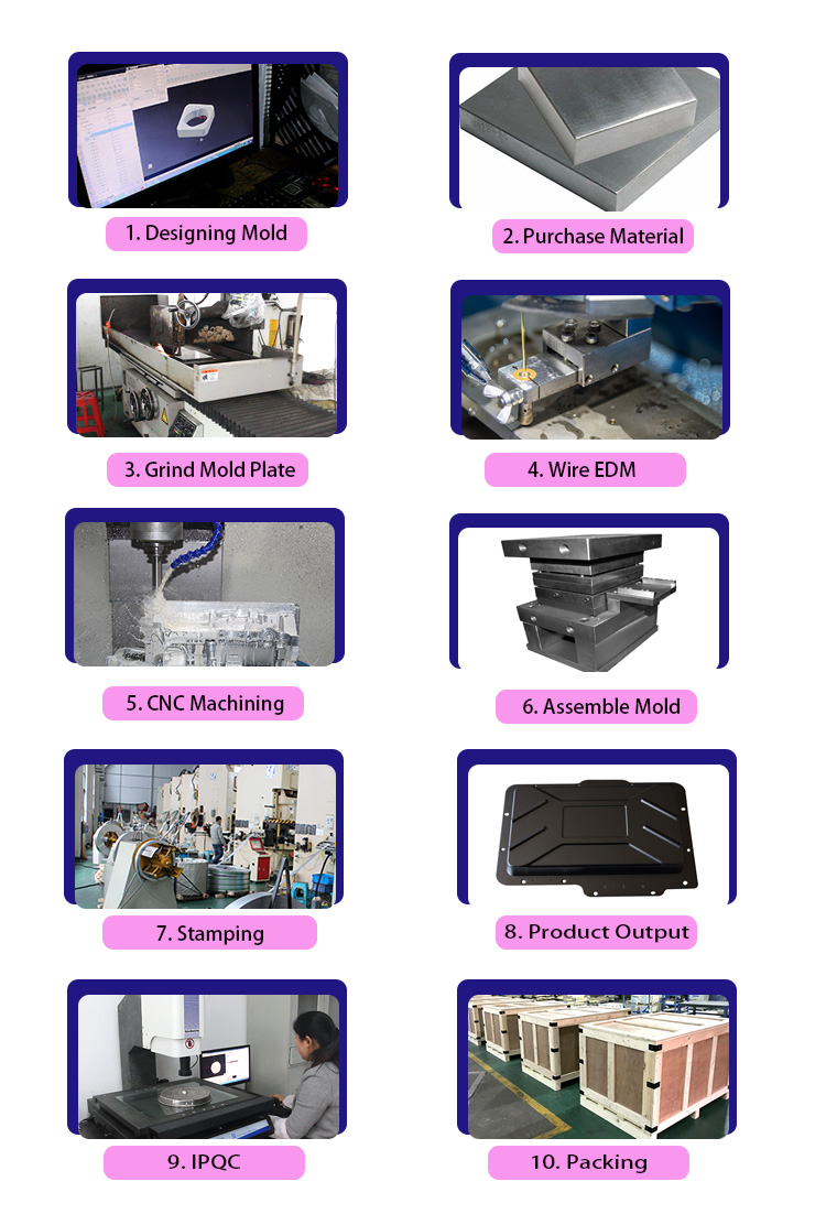 Manufacturing Process Steps