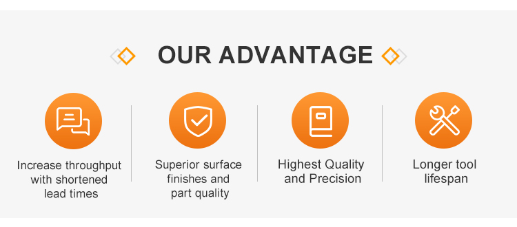 Company Profile Details 2