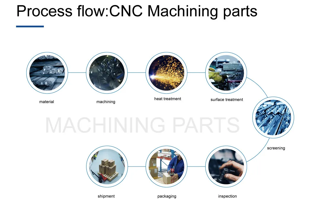Custom CNC Machined Motorcycle Accessories for Durable Performance
