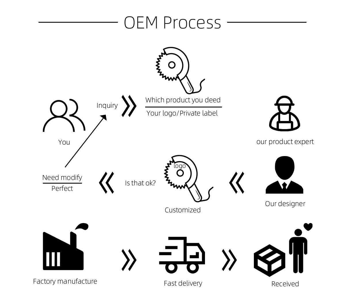 Application Image 2