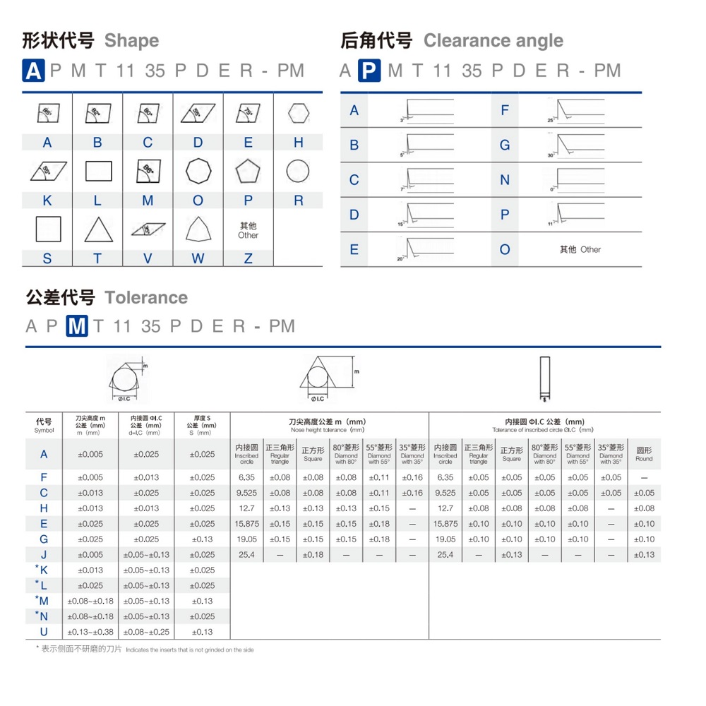 DLT APMT1135PDER-M2 Carbide Milling Inserts CNC Indexable Milling Blade For Steel Wear Resistant Cutting Tools