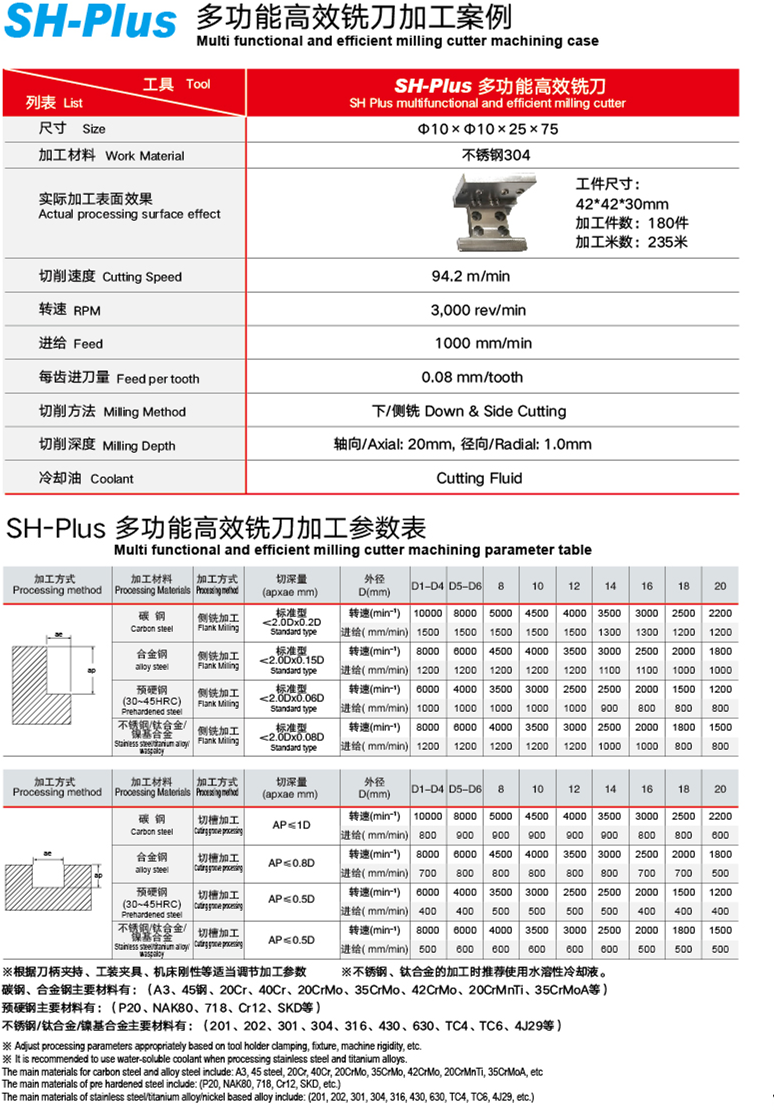 Multi-Functional AlCrN+ Coated Tungsten Carbide End Mill Cutting Tools For Metal Steel Carbide Tools Milling