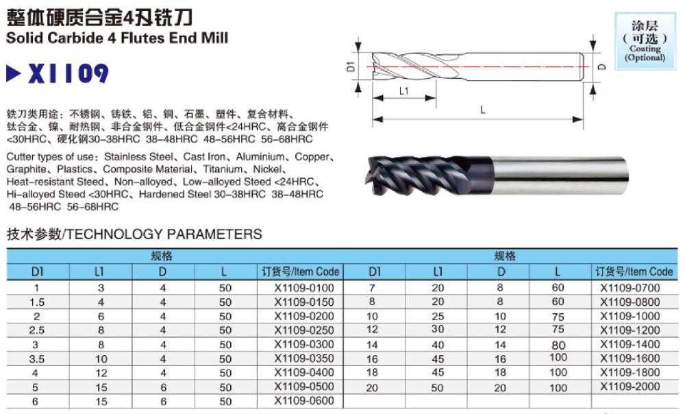 Endmill Drills and Milling cutting tools