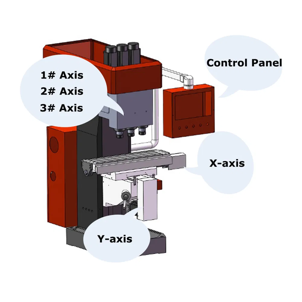 Operational Workbench