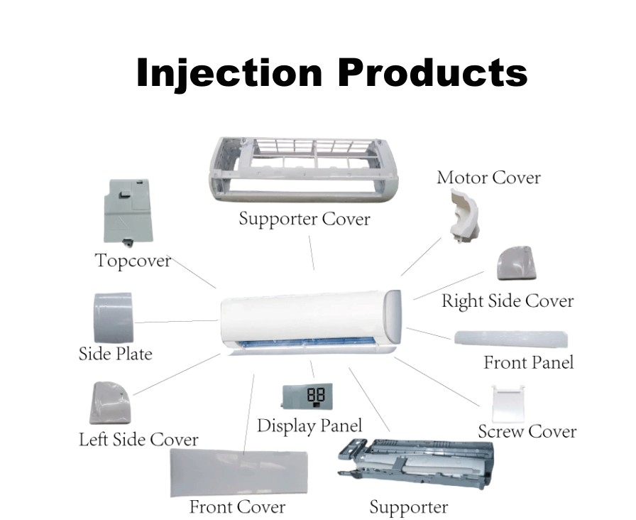 Production Process 2