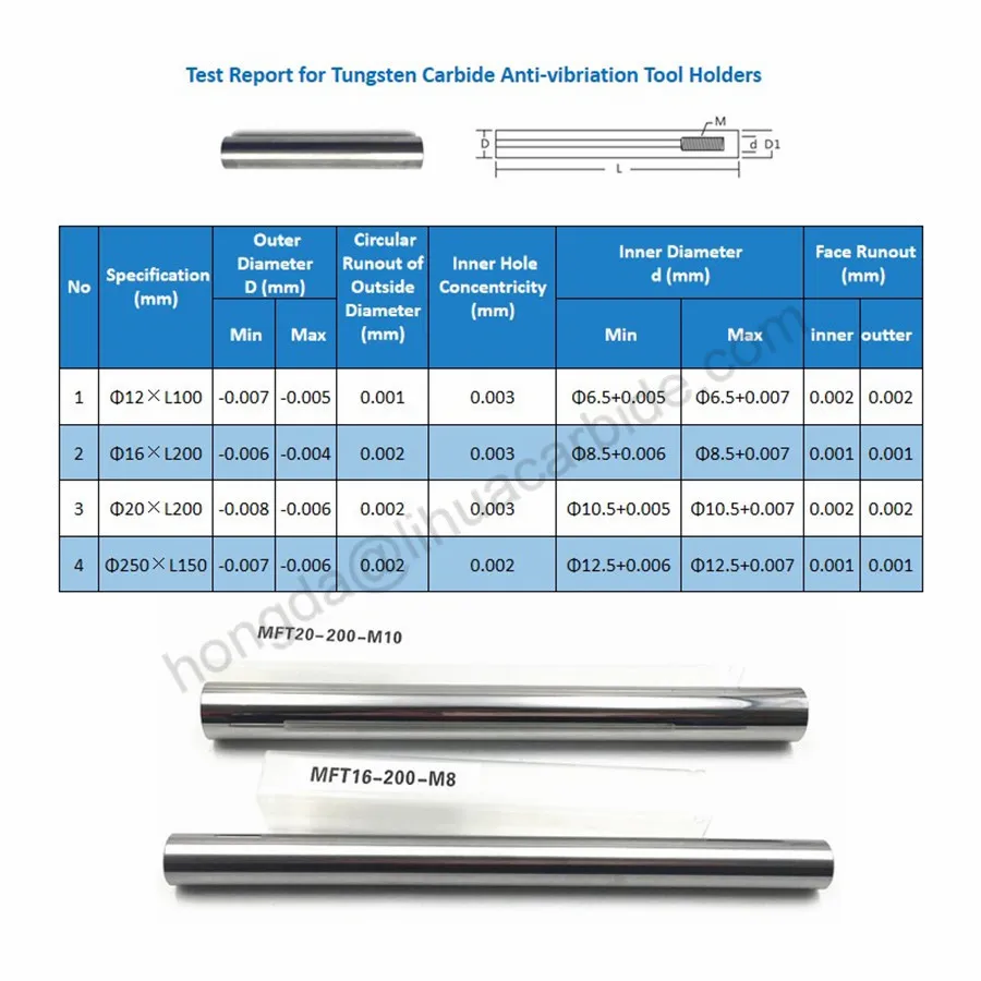 Cemented Alloy Carbide Milling Tool Cutting Forming Tools Holder Milling Cutter CNC Milling System