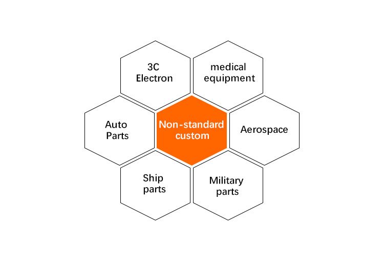 Machining Applications