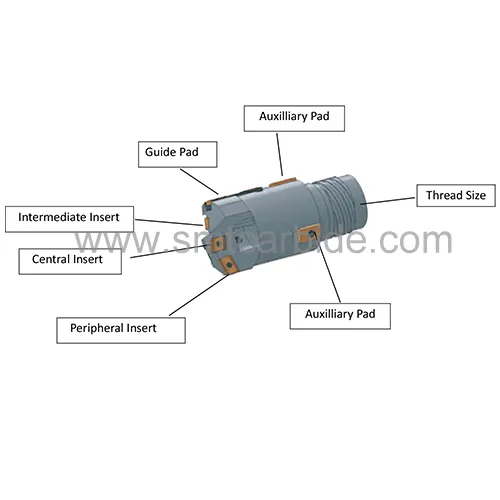 Deep Hole Drilling-Indexable BTA Deep Hole Drills-Type I Drill Head-J48std