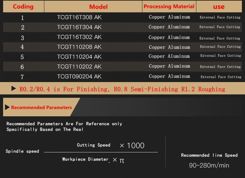 TCGT110204-AK Indexable Carbide Cutter OEM Customizable Cutting Tool For Aluminum CNC Machine 10pcs MOQ