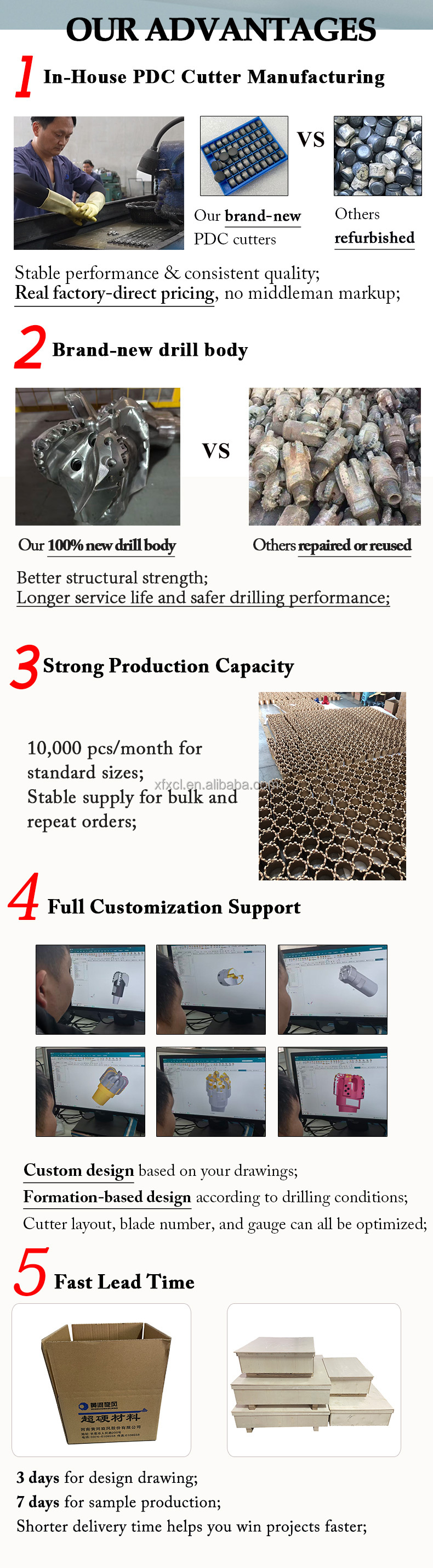 Customized PDC Drill Bit Price Deep Drilling PDC Bit Mining Exploration Downhole Tools