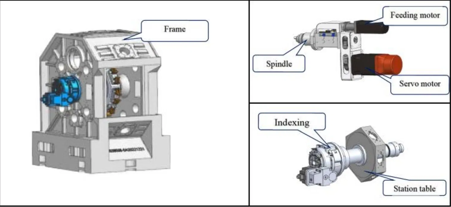 Advanced Stainless Steel Rotary Transfer System for PPR Manufacturing