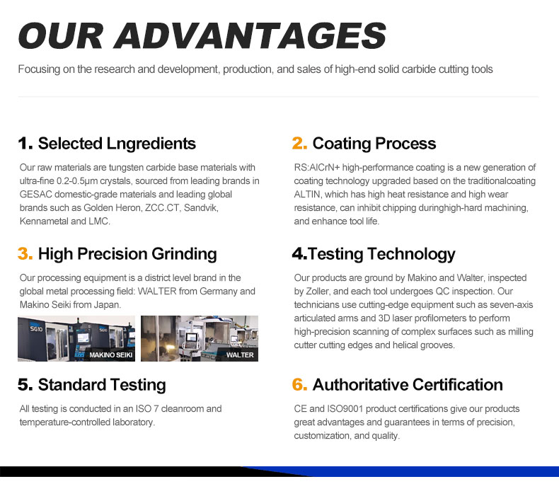 Milling Performance