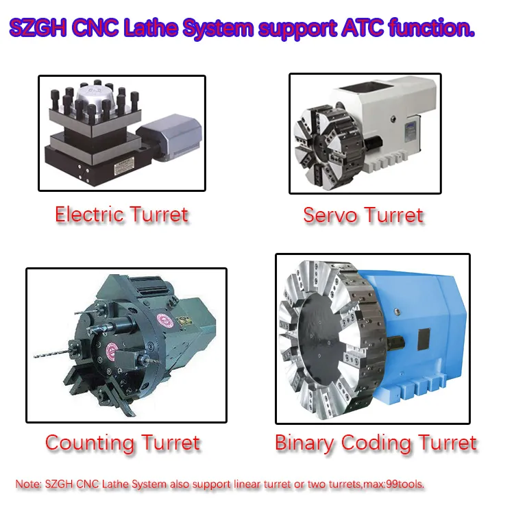 Electric Turret Application