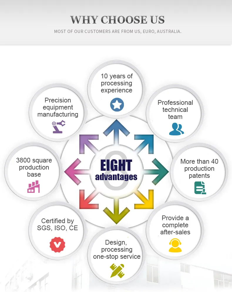 Why Choose Us Details