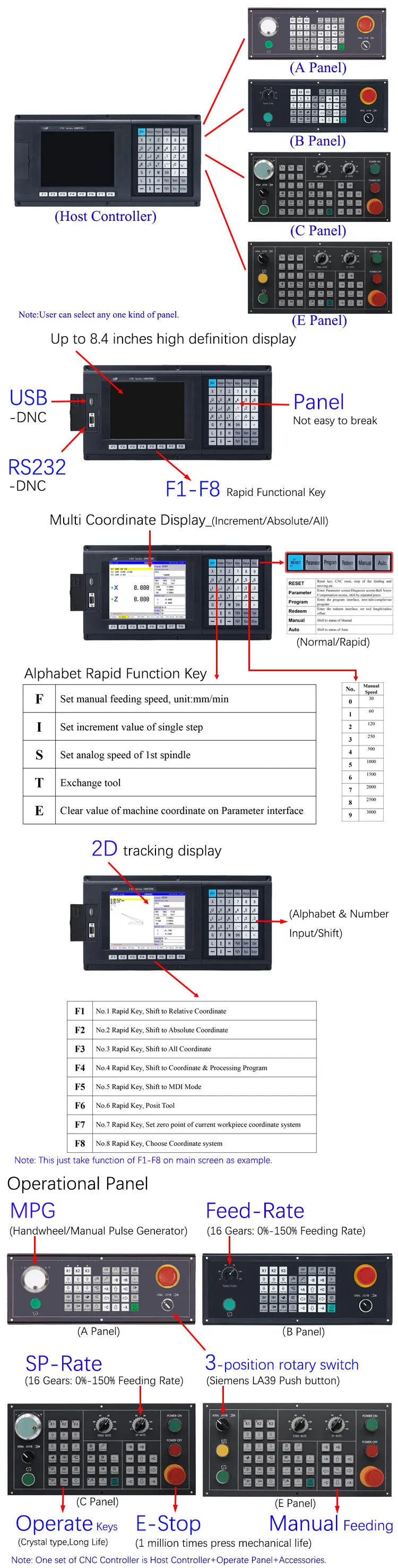 Controller Details Dimensions
