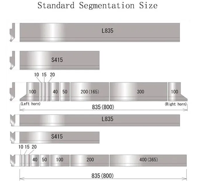 Tooling Segment Size 1