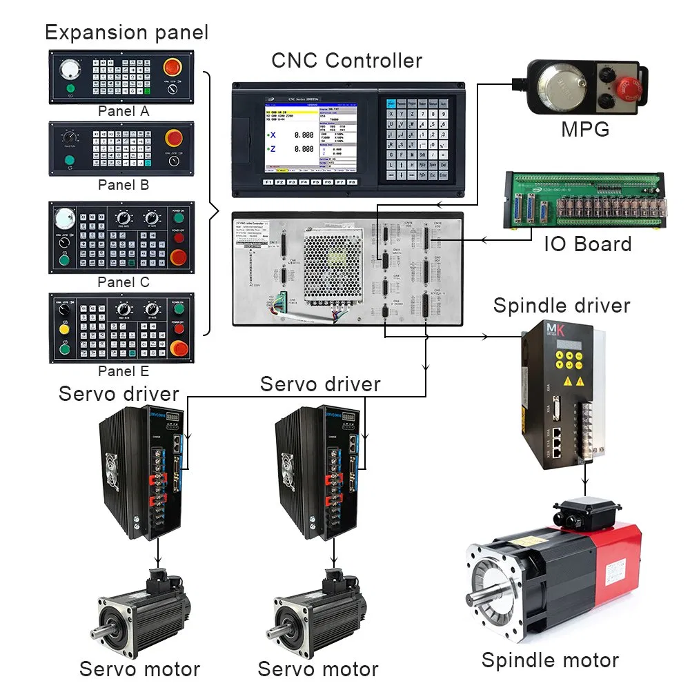 Compact 2 Axis CNC Lathe Controller System for Precision Turning