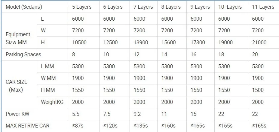 Rotary Parking Details
