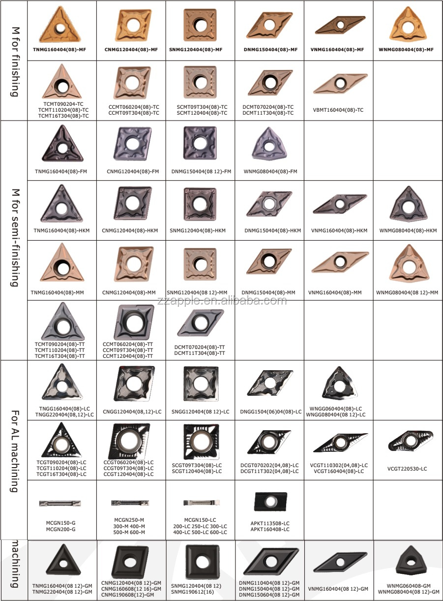 Tungsten Carbide Turning ,Milling ,Grooving ,Threading,Drilling Inserts ,Tube Scarfing Tools for CNC Machine Lathe Cutting Tools